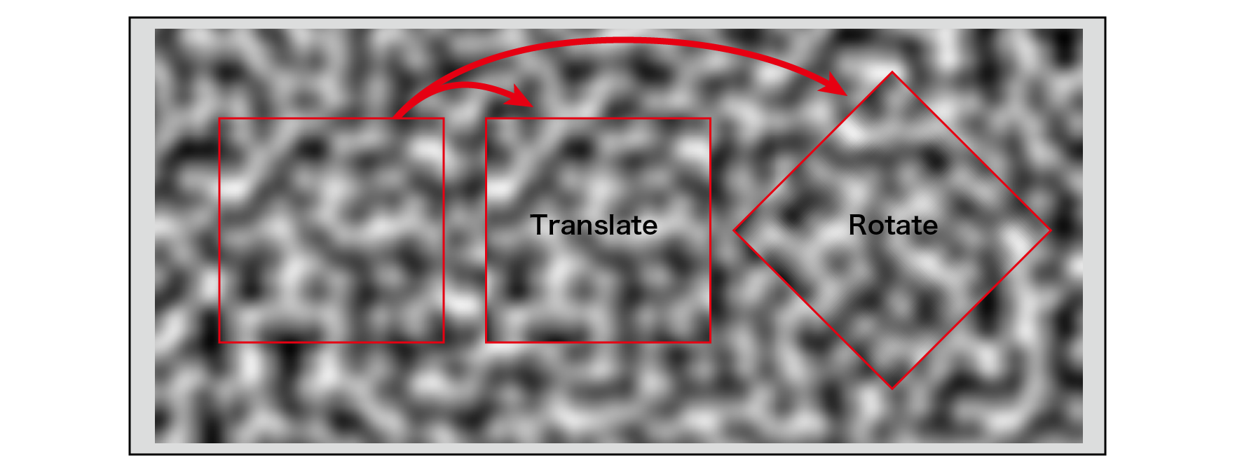Noise characteristics